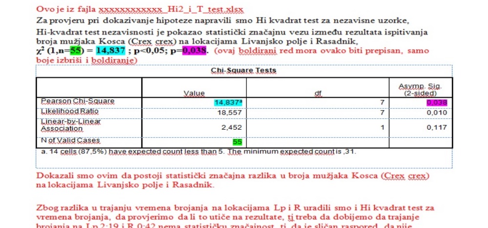 Biostatistics